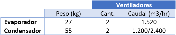 B-40 Evaporador y condensador