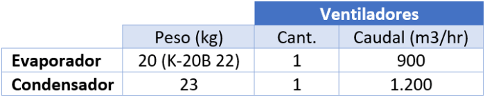 K-20 Evaporador y condensador