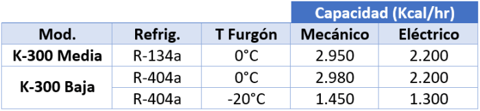 k-300 capacidad refrigeración