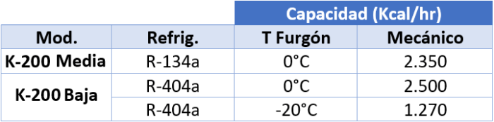 K-20 1 forz Capacidad refrigeración