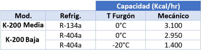 K-20 2 forz Capacidad refrigeración